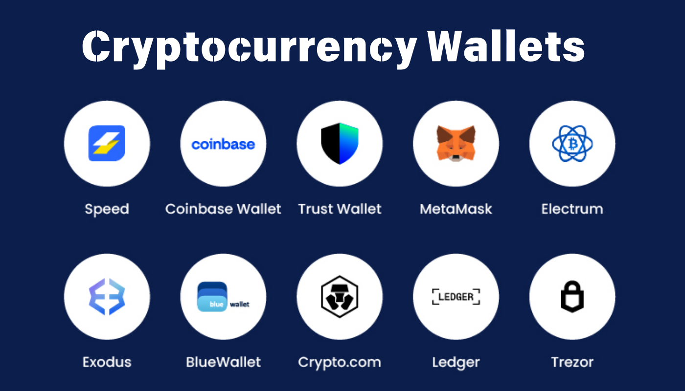 Cryptocurrency wallets illustration